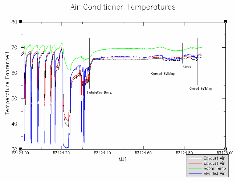pid_results.gif