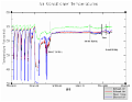 pid_results