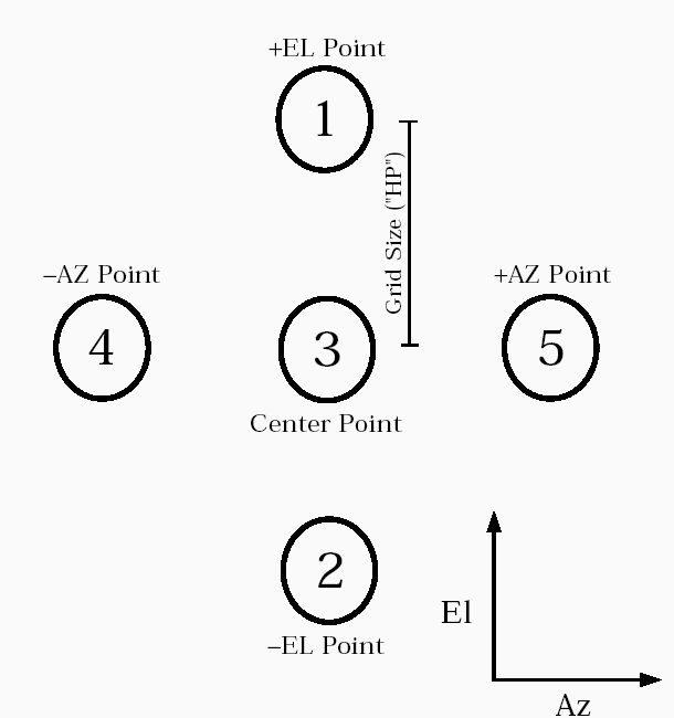 12M Manual Chapter 4