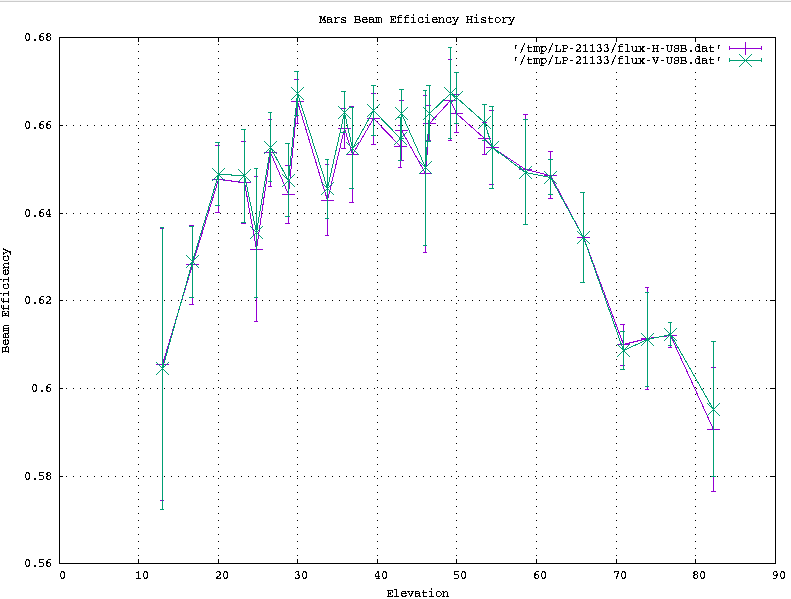 12m-Elevation-Gain-fig_1.png