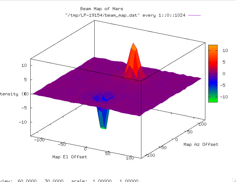 Gridmap-Figure-6.png