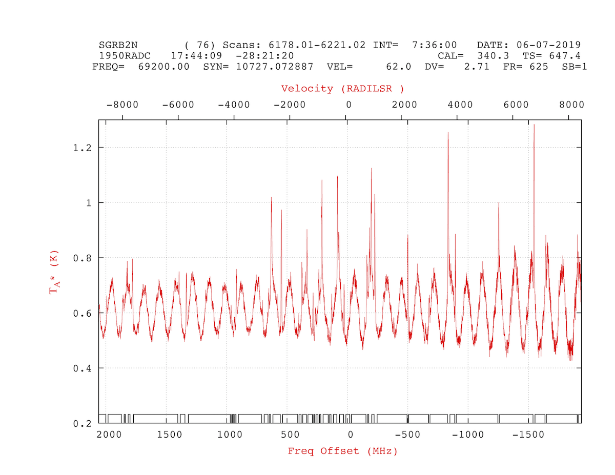StandingWaveExample-blines-defined.png