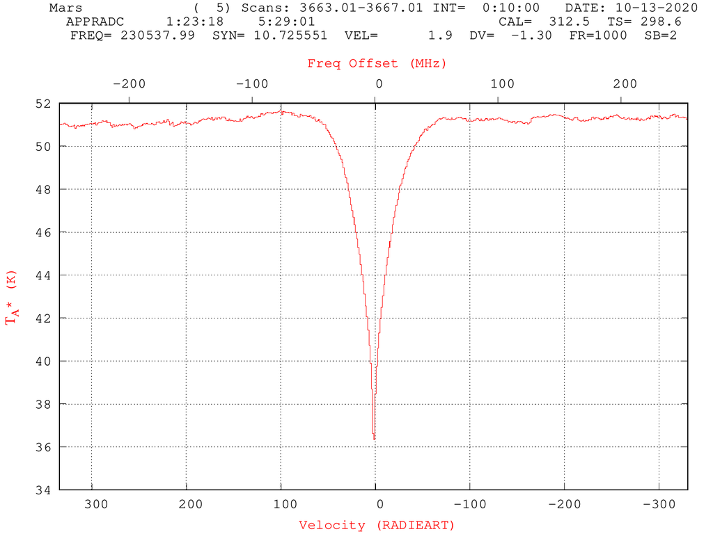 spec-beam-eff-c1.png