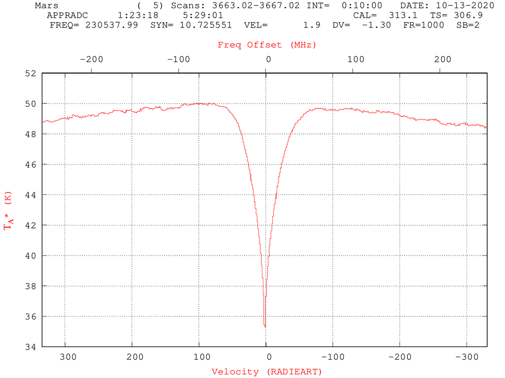spec-beam-eff-c2.png